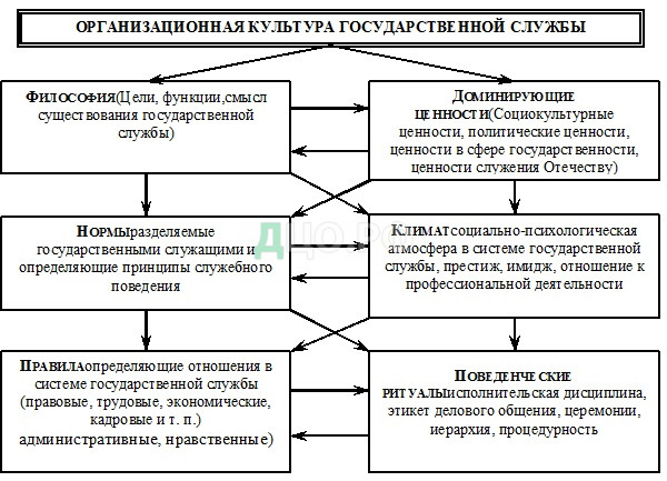 Курсовая работа по теме Организационная культура компании и ее влияние на поведение организации